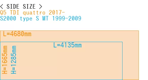#Q5 TDI quattro 2017- + S2000 type S MT 1999-2009